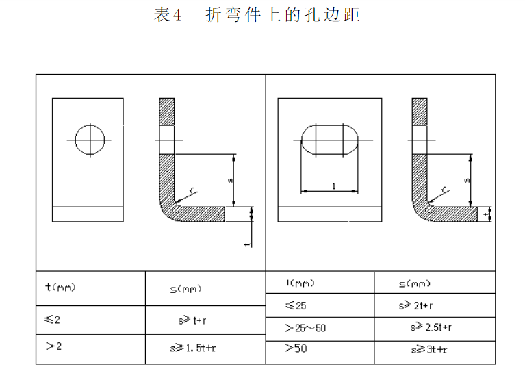 【专业知识】最全的钣金相关加工工艺总结及成本核算,看完就是大师了!的图10